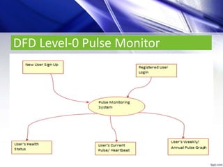 DFD Level-0 Pulse Monitor
 