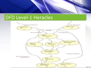 DFD Level-1 Heracles
 