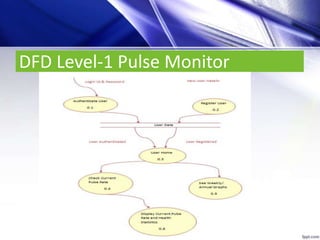 DFD Level-1 Pulse Monitor
 