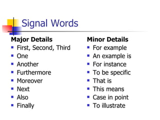 Signal Words Major Details First, Second, Third One Another Furthermore Moreover Next Also Finally Minor Details For example An example is For instance To be specific That is This means Case in point To illustrate 