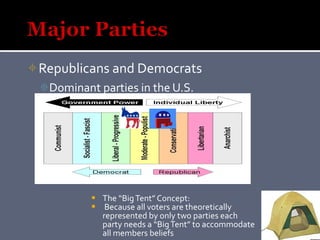 Major and minor parties | PPT