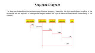 Sequence Diagram
The diagram shows object interactions arranged in time sequence. It explains the objects and classes involved in the
interaction and the sequence of messages exchanged between the objects needed to carry out the functionality of the
scenario.
 