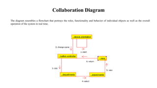 Collaboration Diagram
The diagram resembles a flowchart that portrays the roles, functionality and behavior of individual objects as well as the overall
operation of the system in real time.
 