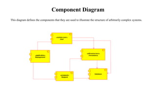 Component Diagram
This diagram defines the components that they are used to illustrate the structure of arbitrarily complex systems.
 