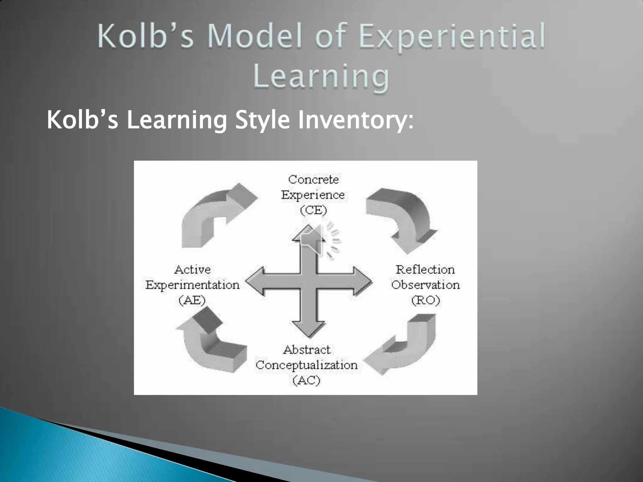 Kolb’s Learning Style Inventory:
 