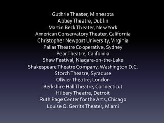 GuthrieTheater, Minnesota
AbbeyTheatre, Dublin
Martin BeckTheater, NewYork
American ConservatoryTheater, California
Christopher Newport University,Virginia
PallasTheatre Cooperative, Sydney
PearTheatre, California
Shaw Festival, Niagara-on-the-Lake
ShakespeareTheatre Company,Washington D.C.
StorchTheatre, Syracuse
OlivierTheatre, London
Berkshire HallTheatre, Connecticut
HilberyTheatre, Detroit
Ruth Page Center for the Arts, Chicago
Louise O. GerritsTheater, Miami
 