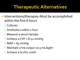 low urine output (<0.5ml/kg/hr ) and confusion or loss of consciousnessTypes of ShockHypovolemic Shock