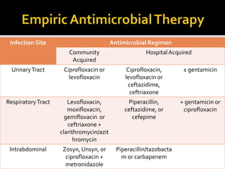 Decreased Cardiac Output