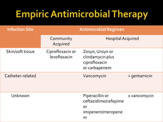 Septic Shock- Discussed in detail