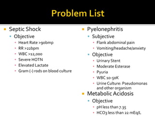 PathogensGram-Positive Bacterial SepsisGram-Negative Bacterial SepsisMost predominant in Septic ShockStaph. Aureus Strep. Pneumoniae Coagulase-Negative StaphylococciEnterococcus Strep. Pneumoniae- Mortality rate of more than 25%Staph. Epidermidis- related to infected intravascular deviceSeverity depends on underlying comorbiditesFatal PrognosisAcute LeukemiaAplastic AnemiaBurn Injury- >70& BSANon-fatal prognosisDiabetes MellitusChronic Renal InsufficienciesMost predominantEscherichia coliPseudomonas aeruginosis