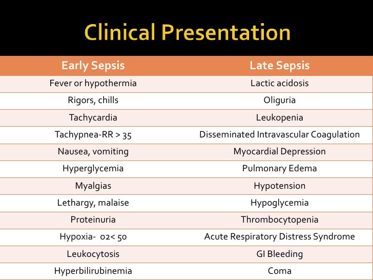 Major Case Presentation Septic Shock