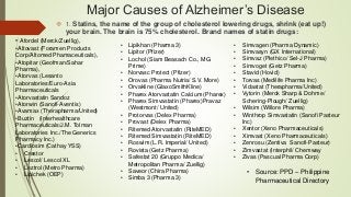 Major Causes of Alzheimer’s Disease 
 1. Statins, the name of the group of cholesterol lowering drugs, shrink (eat up!) 
your brain. The brain is 75% cholesterol. Brand names of statin drugs: 
• Simvagen (Pharma Dynamic) 
• Simvasyn (GX International) 
• Simvaz (Plethico/ Sel-J Pharma) 
• Simvoget (Getz Pharma) 
• Stavid (Hovid) 
• Torvas (Medilife Pharma Inc) 
• Vidastat (Therapharma/United) 
• Vytorin (Merck Sharp & Dohme/ 
Schering-Plough/ Zuellig) 
• Wilsim (Willore Pharma) 
• Winthrop Simvastatin (Sanofi Pasteur 
Inc) 
• Xentor (Xeno Pharmaceuticals) 
• Ximvast (Xeno Pharmaceuticals) 
• Zenrosu (Zentiva Sanofi-Pasteur) 
• Zimvastat (Interphil/ Chemway 
• Zivas (Pascual Pharma Corp) 
• Source: PPD – Philippine 
Pharmaceutical Directory 
• Afordel (Merck/Zuellig), 
•Altovast (Foramen Products 
Corp/Altomed Phamaceuticals), 
•Atopitar (Geofman/Sahar 
Pharma), 
•Atorvas (Lesanto 
Laboratories/Euro-Asia 
Pharmaceuticals 
•Atorvastatin Sandoz 
•Atorwin (Sanofi-Aventis) 
•Avamax (Therapharma/United) 
•Buztin (Interhealthcare 
Pharmaceuticals/J.M. Tolman 
Laboratories Inc./The Generics 
Pharmacy Inc.) 
•Cardiosim (Cathay YSS) 
• Crestor 
• Lescol/ Lescol XL 
• Leztrol (Metro Pharma) 
• Lipichek (OEP) 
• Lipikhan (Pharma 3) 
• Lipitor (Pfizer) 
• Lochol (Siam Beasach Co., MG 
Prime) 
• Norvasc Protect (Pfizer) 
• Orovas (Pharma Nutria/ S.V. More) 
• Orvakline (GlaxoSmithKline) 
• Pharex Atorvastatin Calcium (Pharex) 
• Pharex Simvastatin (Pharex)Pravaz 
(Westmont/ United) 
• Protorvas (Delex Pharma) 
• Provast (Delex Pharma) 
• Ritemed Atorvastatin (RiteMED) 
• Ritemed Simvastatin (RiteMED) 
• Roswim (L.R. Imperial/ United) 
• Rovista (Getz Pharma) 
• Safestat 20 (Gruppo Medica/ 
Metropolitan Pharma/ Zuellig) 
• Saveor (Chira Pharma) 
• Simba 3 (Pharma 3) 
 