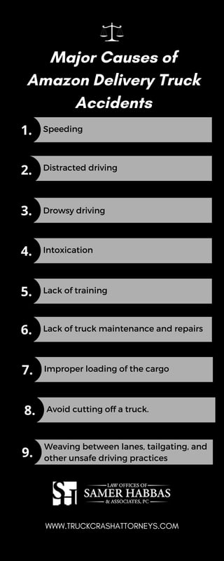 1.
2.
3.
4.
5.
6.
7.
8.
9.
Major Causes of
Amazon Delivery Truck
Accidents
Speeding
Distracted driving
Intoxication
Lack of training
Lack of truck maintenance and repairs
Improper loading of the cargo
Avoid cutting off a truck.
Drowsy driving
Weaving between lanes, tailgating, and
other unsafe driving practices
WWW.TRUCKCRASHATTORNEYS.COM
 