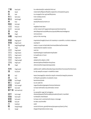 Major chinese vocabulary | PDF