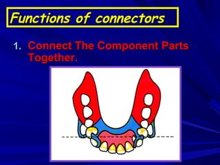 Connector Components Explained Major connectors | PPT