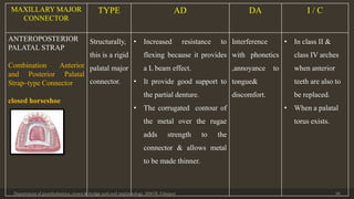 Department of prosthodontics, crown & bridge and oral implantology, DDCH, Udaipur 36
MAXILLARY MAJOR
CONNECTOR
TYPE AD DA I / C
ANTEROPOSTERIOR
PALATAL STRAP
Combination Anterior
and Posterior Palatal
Strap–type Connector
closed horseshoe
Structurally,
this is a rigid
palatal major
connector.
• Increased resistance to
flexing because it provides
a L beam effect.
• It provide good support to
the partial denture.
• The corrugated contour of
the metal over the rugae
adds strength to the
connector & allows metal
to be made thinner.
Interference
with phonetics
,annoyance to
tongue&
discomfort.
• In class II &
class IV arches
when anterior
teeth are also to
be replaced.
• When a palatal
torus exists.
 