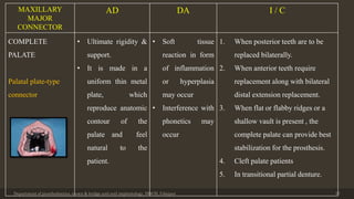 Department of prosthodontics, crown & bridge and oral implantology, DDCH, Udaipur 37
MAXILLARY
MAJOR
CONNECTOR
AD DA I / C
COMPLETE
PALATE
Palatal plate-type
connector
• Ultimate rigidity &
support.
• It is made in a
uniform thin metal
plate, which
reproduce anatomic
contour of the
palate and feel
natural to the
patient.
• Soft tissue
reaction in form
of inflammation
or hyperplasia
may occur
• Interference with
phonetics may
occur
1. When posterior teeth are to be
replaced bilaterally.
2. When anterior teeth require
replacement along with bilateral
distal extension replacement.
3. When flat or flabby ridges or a
shallow vault is present , the
complete palate can provide best
stabilization for the prosthesis.
4. Cleft palate patients
5. In transitional partial denture.
 