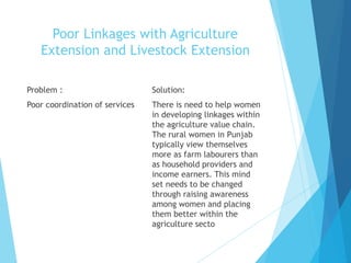 Major constraints faced by women in agriculture By Mr Allah Dad Khan ...