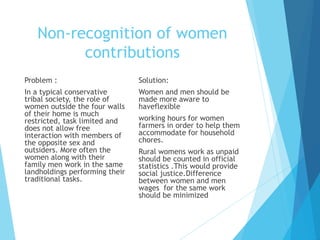 Major constraints faced by women in agriculture By Mr Allah Dad Khan ...