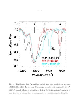 – 19 –




Fig. 4.— Identiﬁcation of the S iv and S iv* intrinsic absorption troughs in the spectrum
of SDSS J1512+1119. The red wing of the troughs associated with component 2 of S iv*
λ1072.97 is mainly aﬀected by a blend due to the S iv* λ1073.51 transition of component 2,
that allowed us to pinpoint the S iv* column density for that component (see Paper II).
 