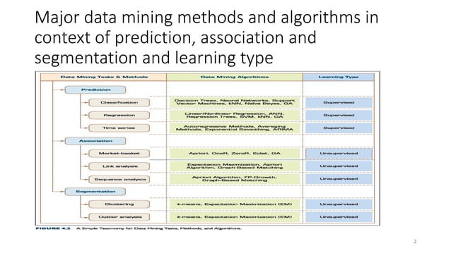 Major data mining methods and algorithms.pdf