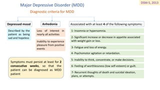 Major Depressive Disorder (MDD)
Depressed mood
Diagnostic criteria for MDD
Anhedonia
Described by the
patient as being
sad and hopeless
Loss of interest in
nearly all activities
Inability to experience
pleasure from positive
events
Associated with at least 4 of the following symptoms:
1- Insomnia or hypersomnia.
2- Significant increase or decrease in appetite associated
with weight gain or loss.
3- Fatigue and loss of energy.
4- Psychomotor agitation or retardation.
5- Inability to think, concentrate, or make decisions.
6- Feeling of worthlessness (low self-esteem) or guilt.
7- Recurrent thoughts of death and suicidal ideation,
plans, or attempts.
Symptoms must persist at least for 2
consecutive weeks, so that the
patient can be diagnosed as MDD
patient
DSM-5, 2013
 