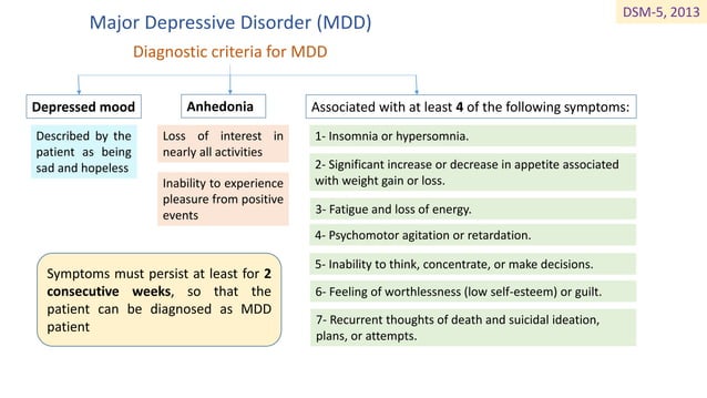 Major depressive disorder | PPTX