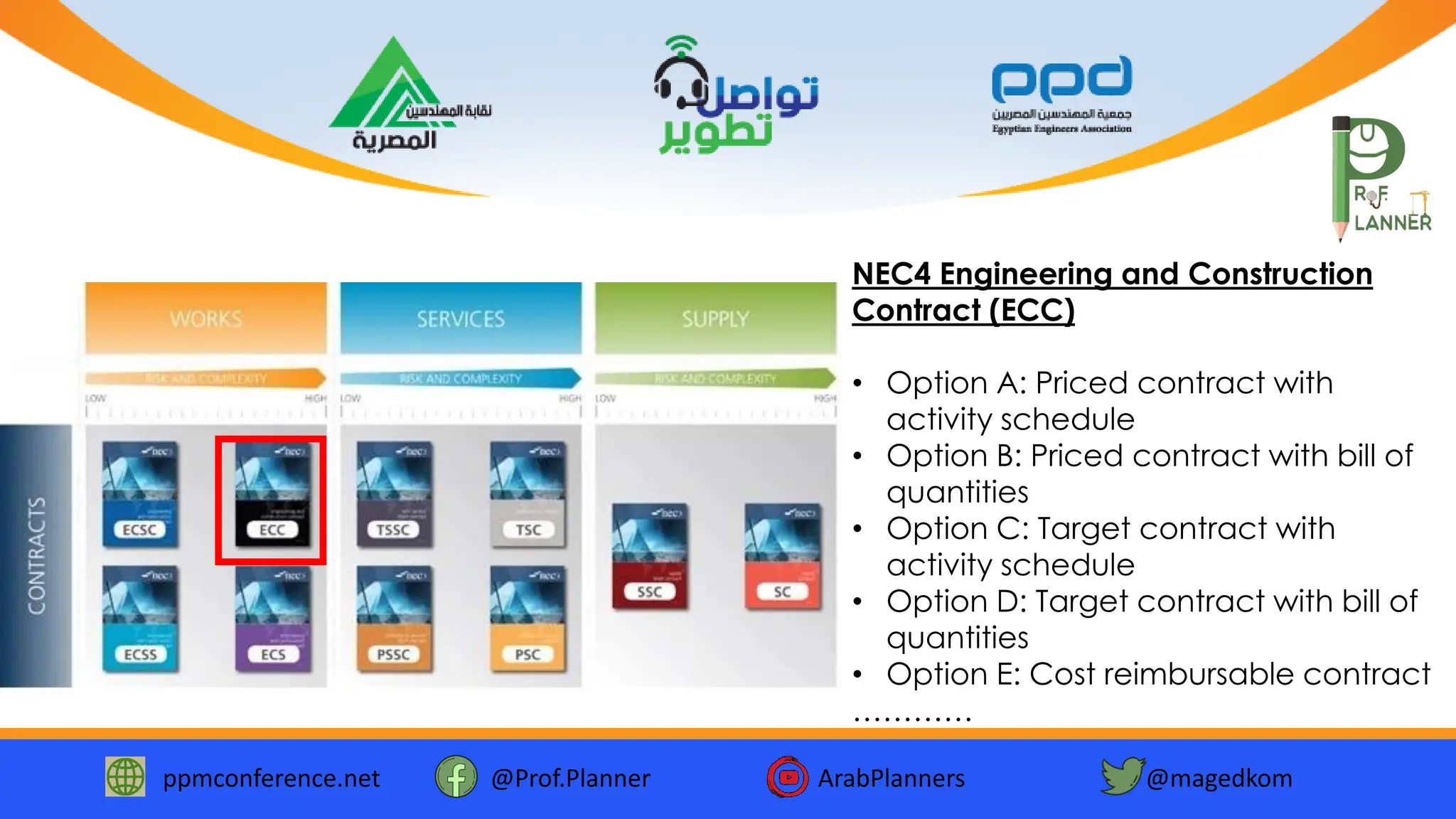 ppmconference.net @Prof.Planner ArabPlanners @magedkom
NEC4 Engineering and Construction
Contract (ECC)
• Option A: Priced contract with
activity schedule
• Option B: Priced contract with bill of
quantities
• Option C: Target contract with
activity schedule
• Option D: Target contract with bill of
quantities
• Option E: Cost reimbursable contract
…………
 