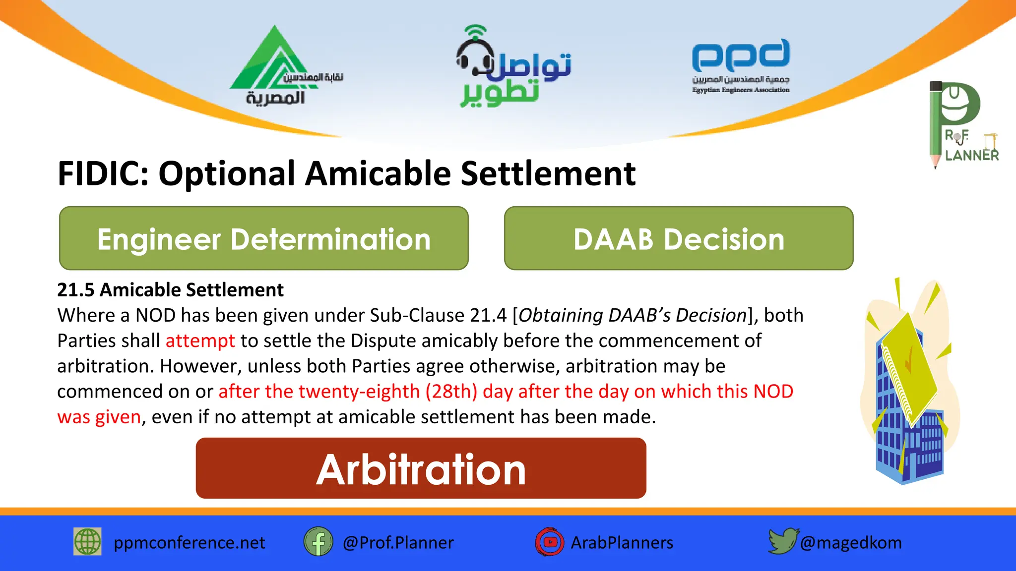ppmconference.net @Prof.Planner ArabPlanners @magedkom
21.5 Amicable Settlement
Where a NOD has been given under Sub-Clause 21.4 [Obtaining DAAB’s Decision], both
Parties shall attempt to settle the Dispute amicably before the commencement of
arbitration. However, unless both Parties agree otherwise, arbitration may be
commenced on or after the twenty-eighth (28th) day after the day on which this NOD
was given, even if no attempt at amicable settlement has been made.
FIDIC: Optional Amicable Settlement
DAAB Decision
Engineer Determination
Arbitration
 