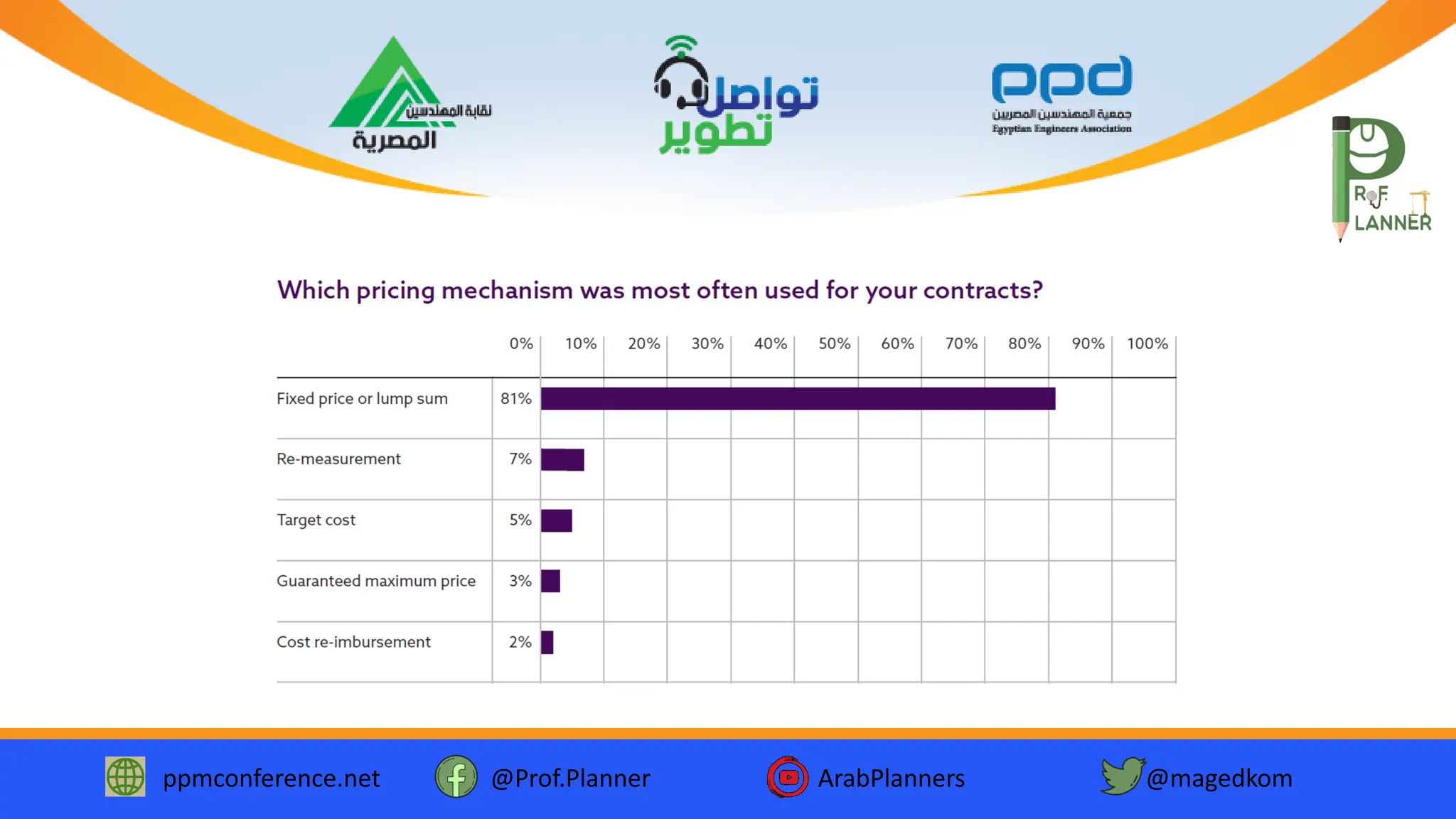 ppmconference.net @Prof.Planner ArabPlanners @magedkom
 