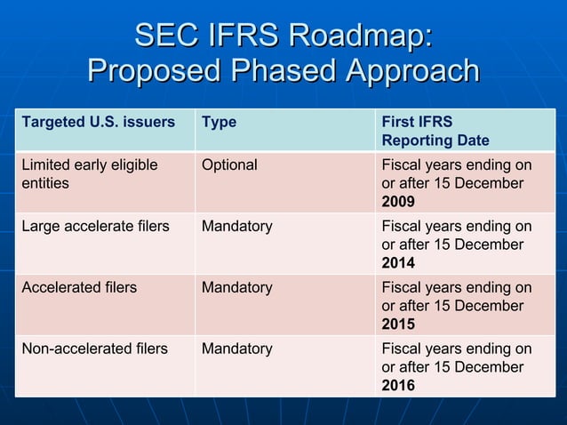 Major Differences Between Us Gaap And Ifrs Major Differences Between Us Gaap And Ifrs