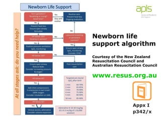 Major disorders of newborn | PPTX