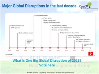 Major Global Disruptions in the last decade

?

What is One Big Global Disruption of 2013?
Vote here
All rights reserved. Copyright @ 2014 Canopus Business Management Group

 