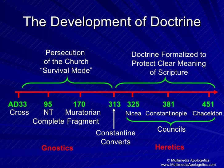 Major Doctrines Of Christianity