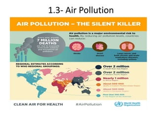 Major environmental problems and Issues of the world | PPTX