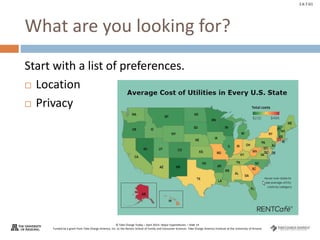© Take Charge Today – April 2014– Major Expenditures – Slide 14
Funded by a grant from Take Charge America, Inc. to the Norton School of Family and Consumer Sciences Take Charge America Institute at the University of Arizona
2.6.7.G1
What are you looking for?
Start with a list of preferences.
 Location
 Privacy
 