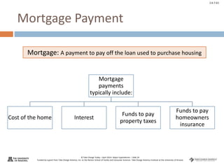 © Take Charge Today – April 2014– Major Expenditures – Slide 24
Funded by a grant from Take Charge America, Inc. to the Norton School of Family and Consumer Sciences Take Charge America Institute at the University of Arizona
2.6.7.G1
Mortgage Payment
Mortgage
payments
typically include:
Cost of the home Interest
Funds to pay
property taxes
Funds to pay
homeowners
insurance
Mortgage: A payment to pay off the loan used to purchase housing
 
