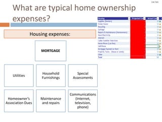 © Take Charge Today – April 2014– Major Expenditures – Slide 25
Funded by a grant from Take Charge America, Inc. to the Norton School of Family and Consumer Sciences Take Charge America Institute at the University of Arizona
2.6.7.G1
What are typical home ownership
expenses?
Utilities
Household
Furnishings
Special
Assessments
Homeowner’s
Association Dues
Maintenance
and repairs
Communications
(Internet,
television,
phone)
Housing expenses:
MORTGAGE
 