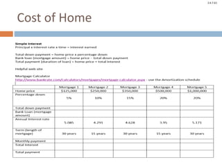 © Take Charge Today – April 2014– Major Expenditures – Slide 31
Funded by a grant from Take Charge America, Inc. to the Norton School of Family and Consumer Sciences Take Charge America Institute at the University of Arizona
2.6.7.G1
Cost of Home
 