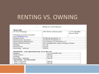 RENTING VS. OWNING
 