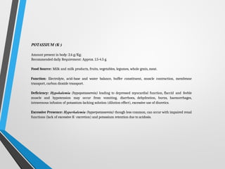 POTASSIUM (K+)
Amount present in body: 2.6 g/Kg;
Recommended daily Requirement: Approx. 1.5-4.5 g.
Food Source: Milk and milk products, fruits, vegetables, legumes, whole grain, meat.
Function: Electrolyte, acid-base and water balance, buffer constituent, muscle contraction, membrane
transport, carbon dioxide transport.
Deficiency: Hypokalemia (hypopotassemia) leading to depressed myocardial function, flaccid and feeble
muscle and hypotension may occur from vomiting, diarrhoea, dehydration, burns, haemorrhages,
intravenous infusion of potassium-lacking solution (dilution effect), excessive use of diuretics.
Excessive Presence: Hyperkalemia (hyperpotassemia) though less common, can occur with impaired renal
functions (lack of excessive K+ excretion) and potassium retention due to acidosis.
 