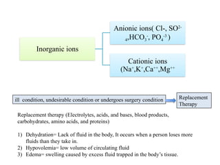 Major_Extracellular_and_Intracellular_Electrolytes.pptx