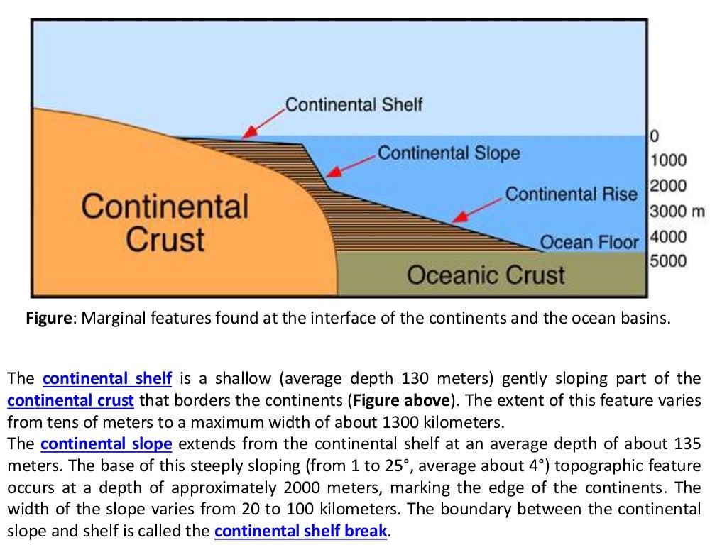 Major features of earth's surface