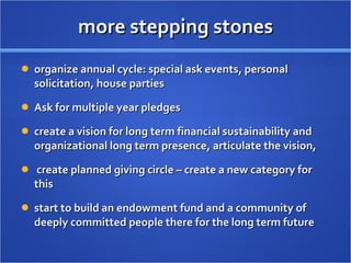more stepping stones organize annual cycle: special ask events, personal solicitation, house parties Ask for multiple year pledges create a vision for long term financial sustainability and organizational long term presence, articulate the vision,  create planned giving circle – create a new category for this start to build an endowment fund and a community of deeply committed people there for the long term future 