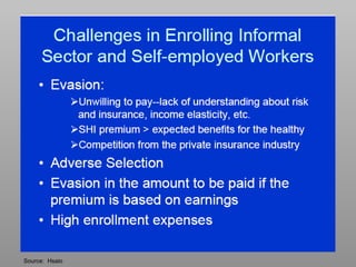 Major health financing model | PPT