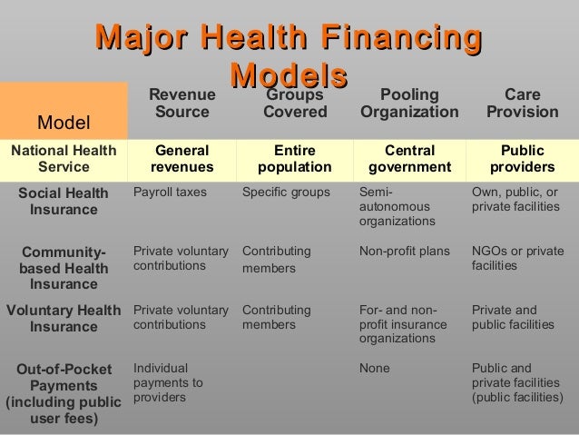 Major health financing model Major health financing model
