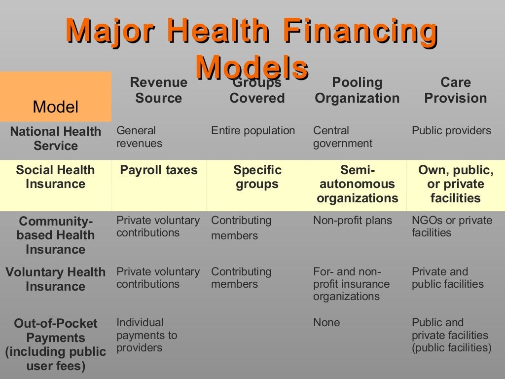 Major health financing model