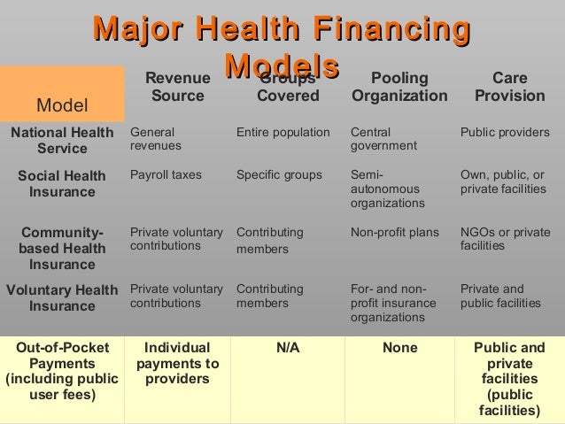 major-health-financing-model