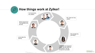 How things work at Zylker!
What’s happening?
The chairman is on
the line!
NO. There isn’t any
update!
For the nth time,
any update?
Who handled the
call today?!
I know this has happened
before. We can solve this
in minutes if I can dig
through all my emails!
Let me take this
call first.
 