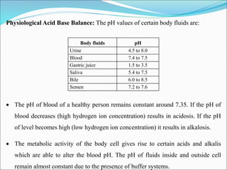 Physiological Acid Base Balance: The pH values of certain body fluids are:
 The pH of blood of a healthy person remains constant around 7.35. If the pH of
blood decreases (high hydrogen ion concentration) results in acidosis. If the pH
of level becomes high (low hydrogen ion concentration) it results in alkalosis.
 The metabolic activity of the body cell gives rise to certain acids and alkalis
which are able to alter the blood pH. The pH of fluids inside and outside cell
remain almost constant due to the presence of buffer systems.
Body fluids pH
Urine 4.5 to 8.0
Blood 7.4 to 7.5
Gastric juice 1.5 to 3.5
Saliva 5.4 to 7.5
Bile 6.0 to 8.5
Semen 7.2 to 7.6
 